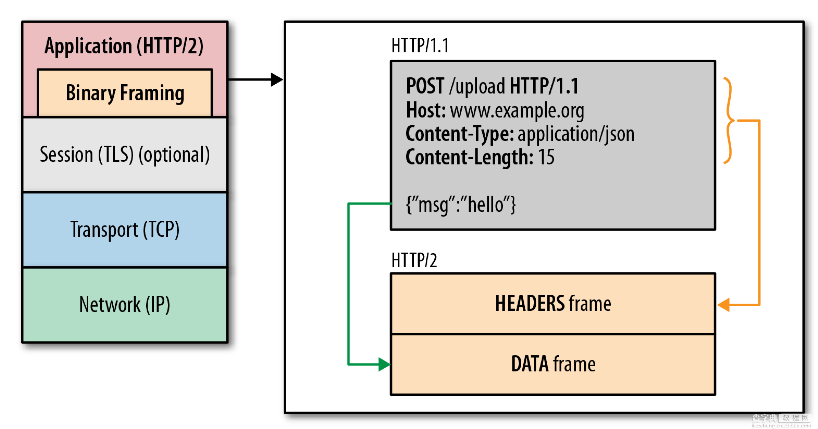 HTTP 2.0 详细介绍11