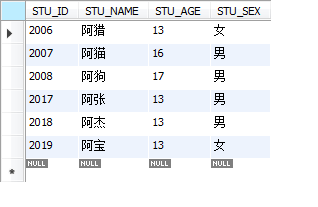 详解MySql基本查询、连接查询、子查询、正则表达查询11
