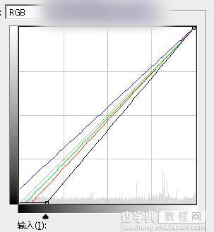 Photoshop调出偏暖的蓝褐色草原人物图片教程46