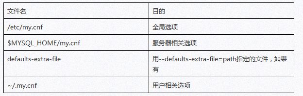 MySQL安全输入密码的一些操作介绍1
