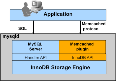 MYSQL神秘的HANDLER命令与实现方法1