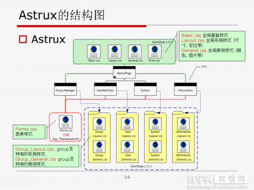 BS项目中的CSS架构_仅加载自己需要的CSS1