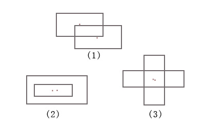 矩形相交以及求出相交的区域的原理解析1