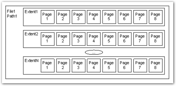 sqlserver 索引的一些总结2