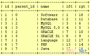 PHP+Mysql树型结构（无限分类）数据库设计的2种方式实例3