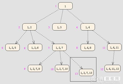 解析PHP无限级分类方法及代码10