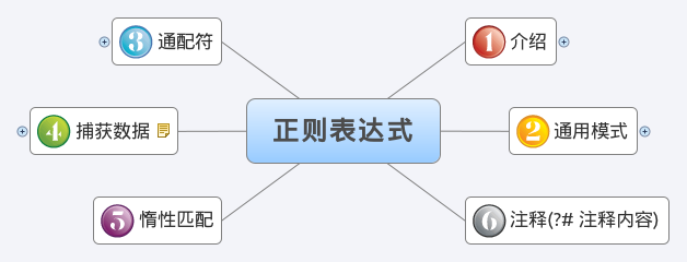 PHP 正则表达式 推荐1