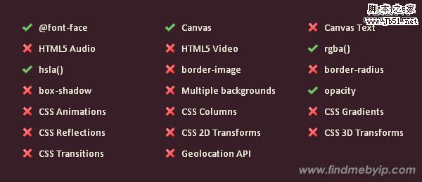 不同浏览器对CSS3和HTML5的支持状况4