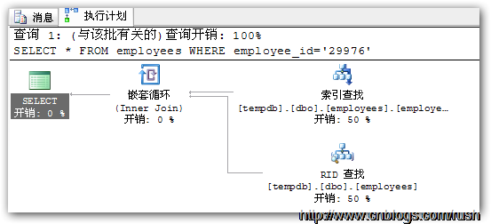 sqlserver 索引的一些总结15