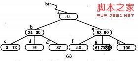 基于B-树和B+树的使用：数据搜索和数据库索引的详细介绍9