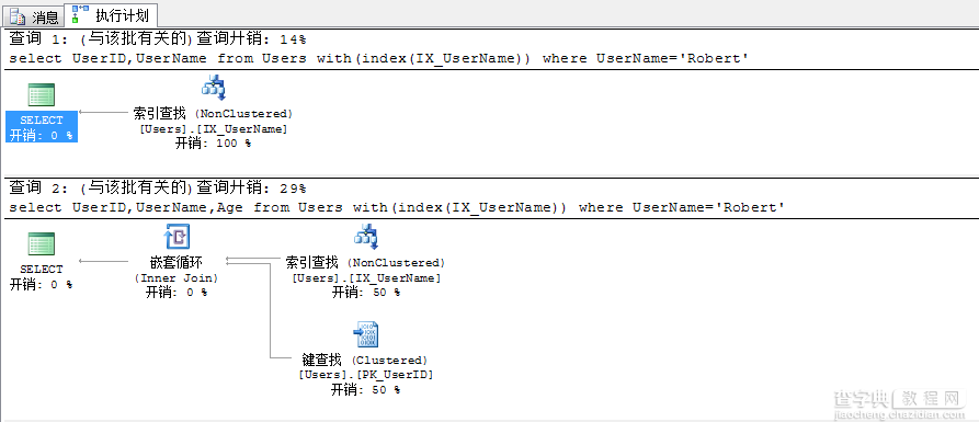 Sql Server查询性能优化之不可小觑的书签查找介绍2