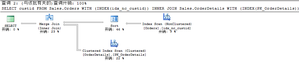 浅述SQL Server的聚焦强制索引查询条件和Columnstore Index3