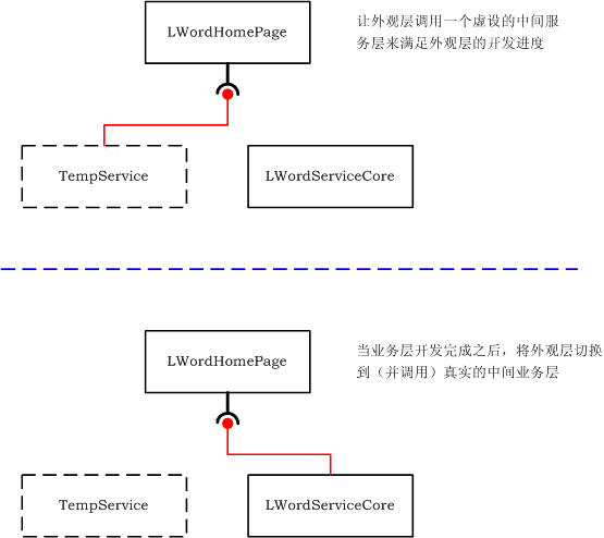 PHP三层结构(上) 简单三层结构2