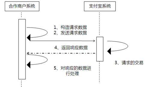asp.net B2B网站对接支付宝接口1