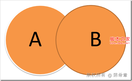 深入SQL SERVER合并相关操作Union,Except,Intersect的详解1