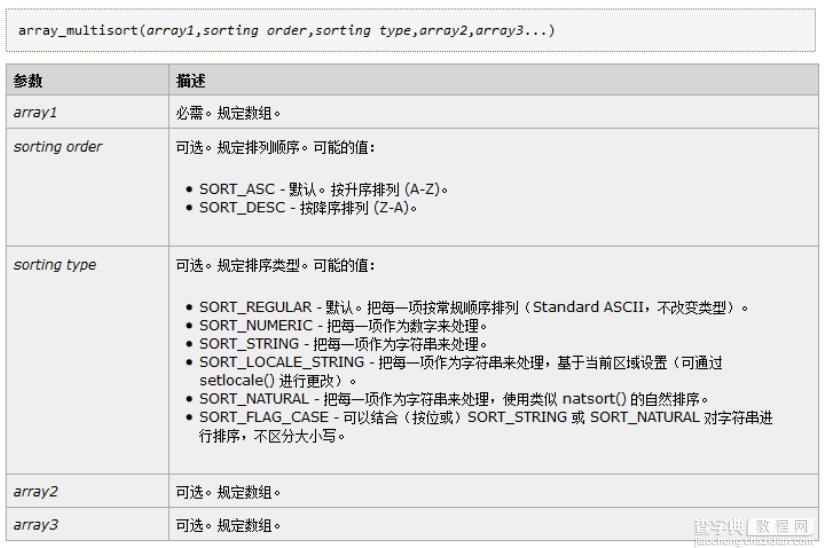常用PHP数组排序函数归纳1