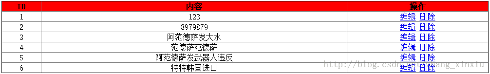 详解ASP.NET数据绑定操作中Repeater控件的用法4