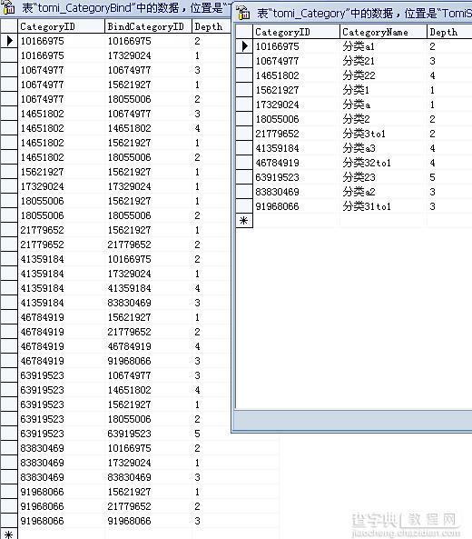 sqlserver另类非递归的无限级分类(存储过程版)1