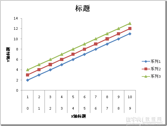 .Net创建Excel文件（插入数据、修改格式、生成图表）的方法3