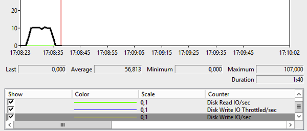 如何在SQL Server 2014中用资源调控器压制你的存储？1