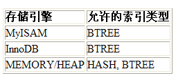 Mysql数据库性能优化二1