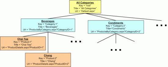 在ASP.NET 2.0中操作数据之六十：创建一个自定义的Database-Driven Site Map Provider15