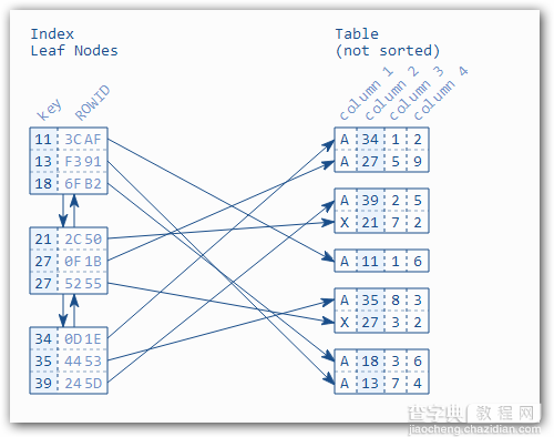 sqlserver 索引的一些总结4