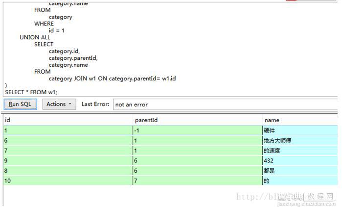 SQL 双亲节点查找所有子节点的实现方法1