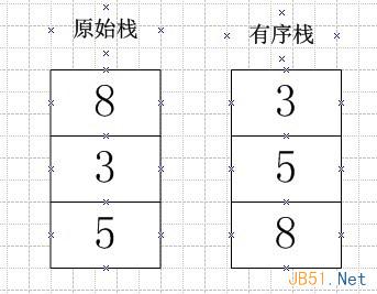 用PHP解决的一个栈的面试题1