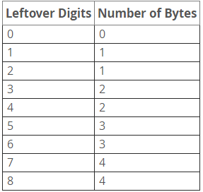 MySQL中数据类型的验证1