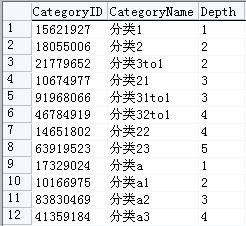 sqlserver另类非递归的无限级分类(存储过程版)2