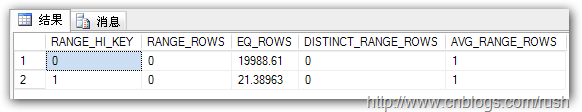 sqlserver 索引的一些总结20