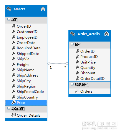 Mysql数据库性能优化一2