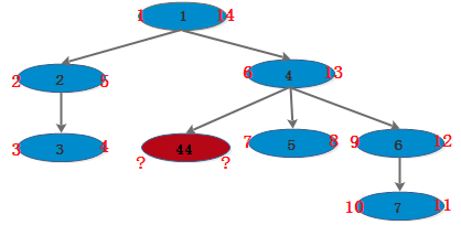 MySQL多层级结构-树搜索介绍2