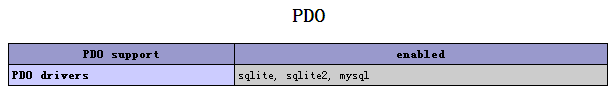 Linux(CentOS)下PHP扩展PDO编译安装的方法3
