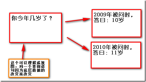 SQL查询入门(上篇) 推荐收藏9