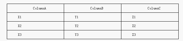 MySQL中union和join语句使用区别的辨析教程1