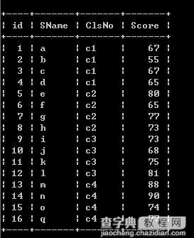 mysql使用GROUP BY分组实现取前N条记录的方法1