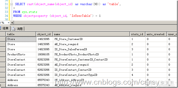 浅谈SQL Server中统计对于查询的影响分析7