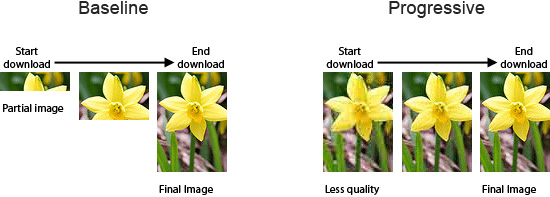 页面利用渐进式JPEG来提升用户体验度3