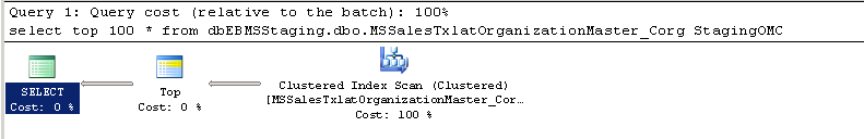 分析SQL语句性能3种方法分享9