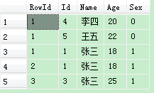 浅谈sql数据库去重4