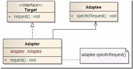 php适配器模式介绍2