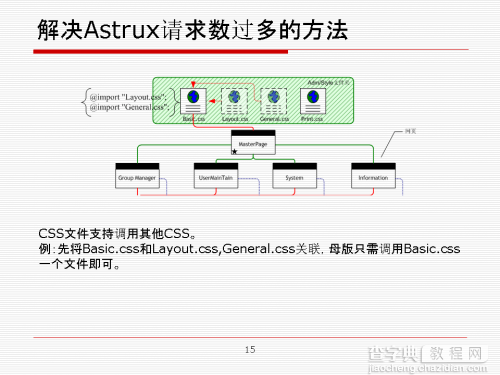 BS项目中的CSS架构_仅加载自己需要的CSS2