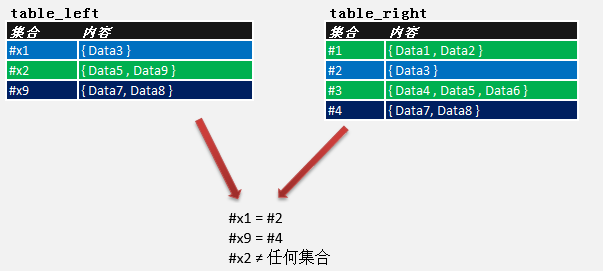 基于SQL Server中如何比较两个表的各组数据 图解说明3