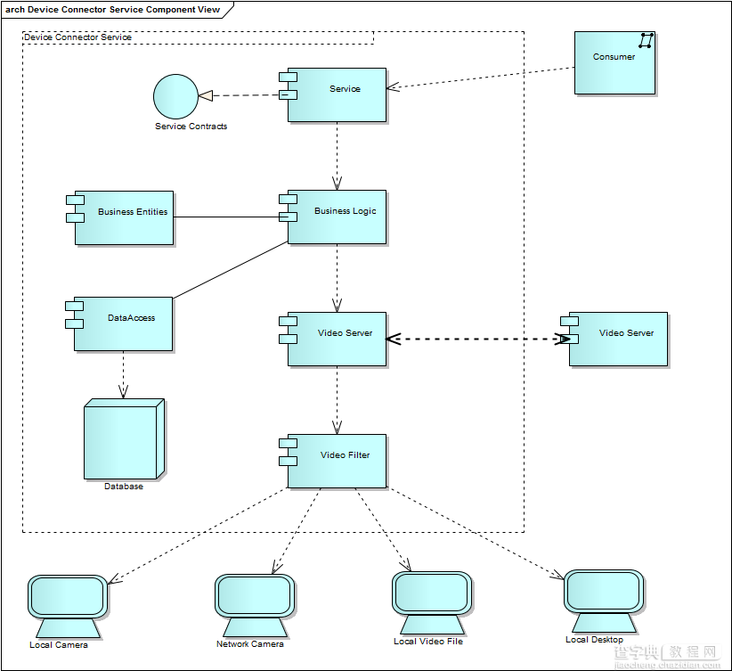 关于.NET/C#/WCF/WPF 打造IP网络智能视频监控系统的介绍3