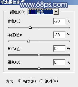 Photoshop为铁轨春季人物图片打造清爽的韩系蓝绿色5