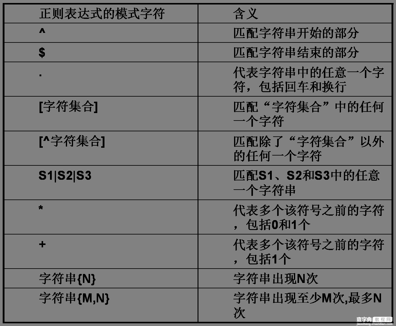 详解MySql基本查询、连接查询、子查询、正则表达查询35