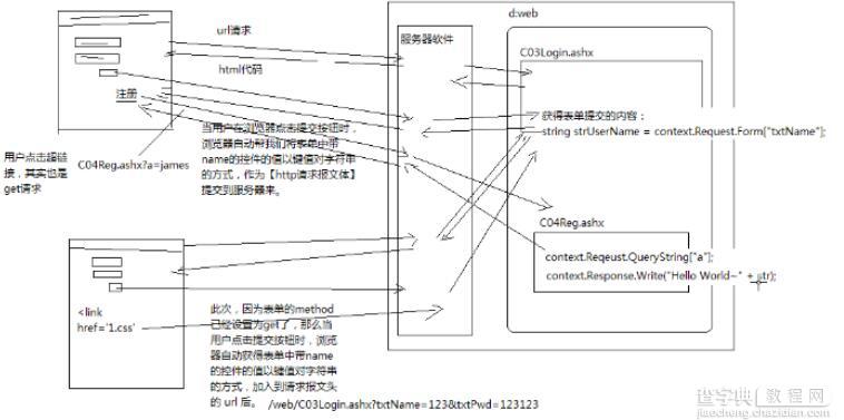 值得收藏的asp.net基础学习笔记8
