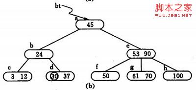 基于B-树和B+树的使用：数据搜索和数据库索引的详细介绍6